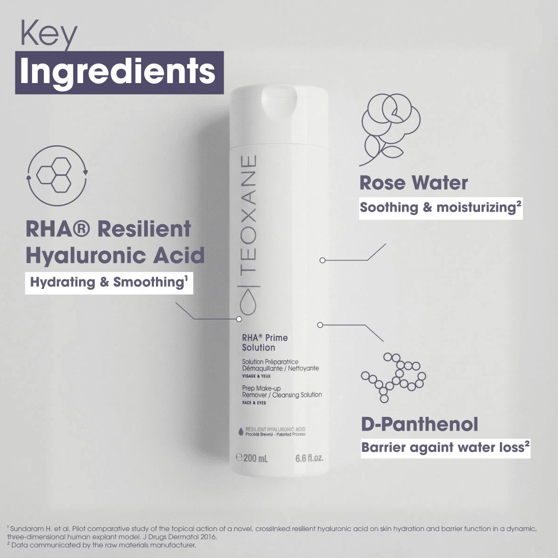 RHA®️ Prime Solution